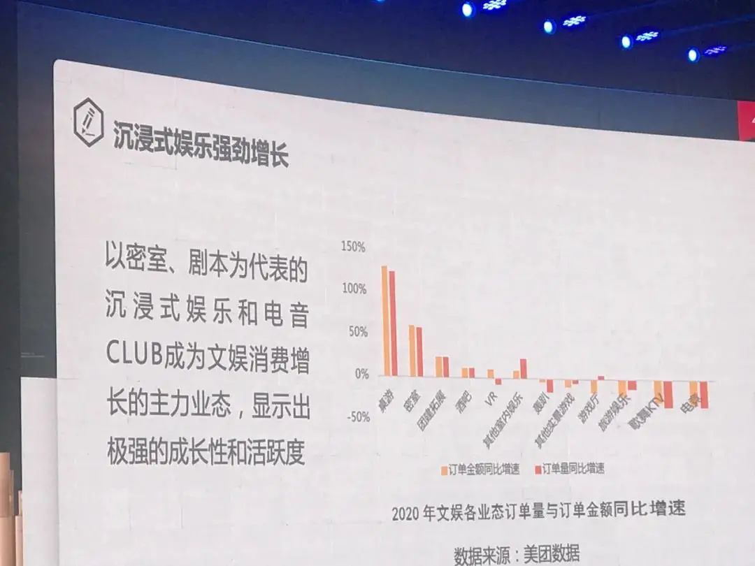 《2020中国文娱行业发展概况》究竟都讲了些什么？