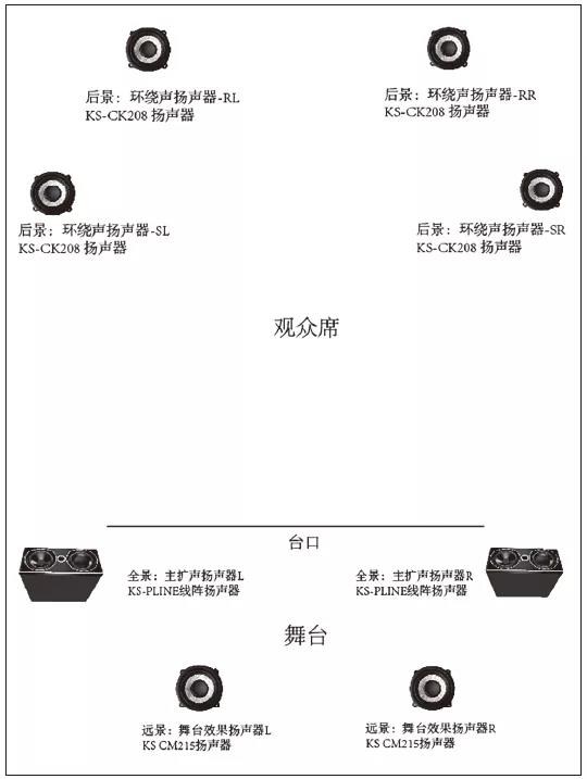 实例丨从话剧《朝天宫下》谈舞台剧的声音设计