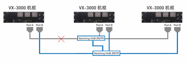 精益求精，追求完美！TOA全新优化VX-3000系统登场