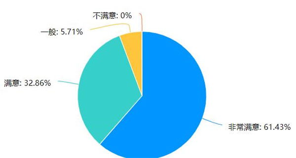 街区全景沉浸式音乐剧《女王的盛宴》，能否引领文旅新风向？