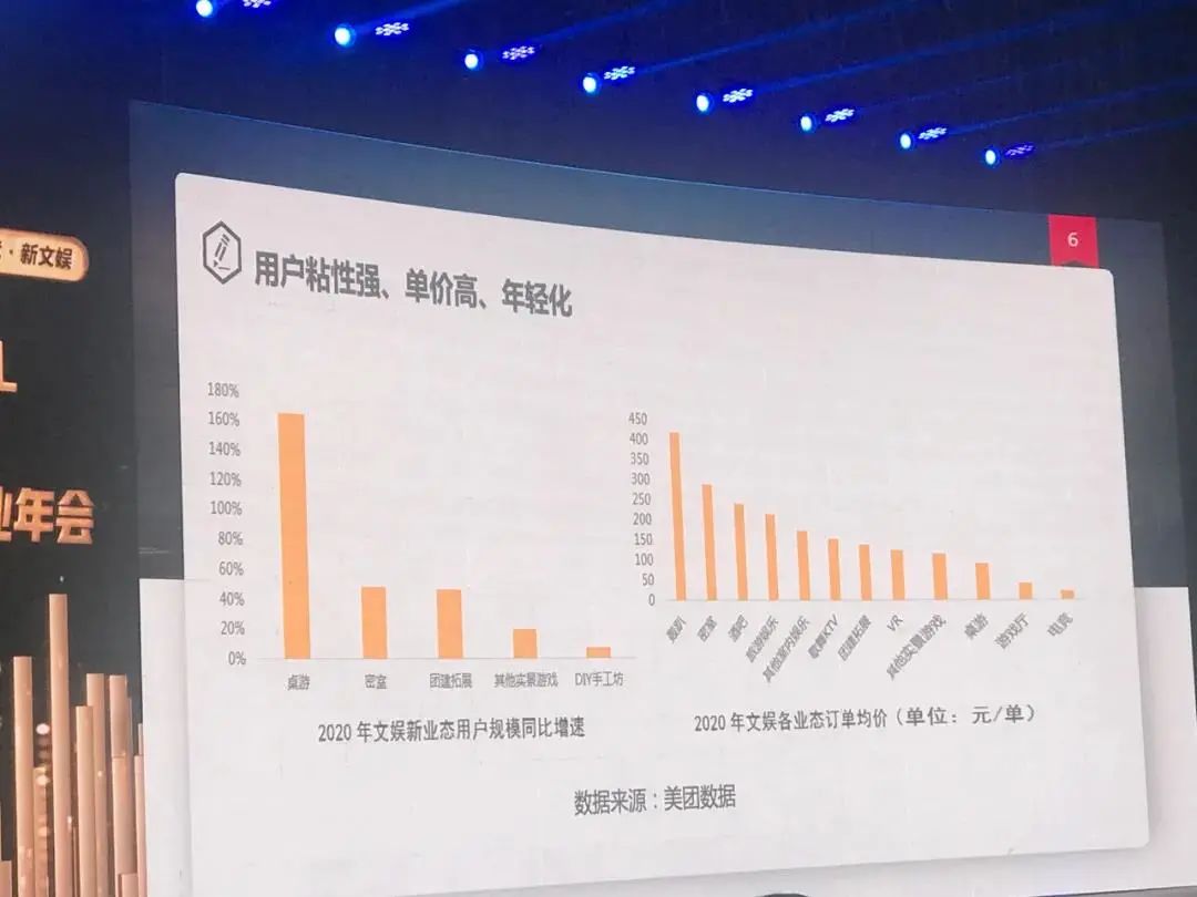 《2020中国文娱行业发展概况》究竟都讲了些什么？