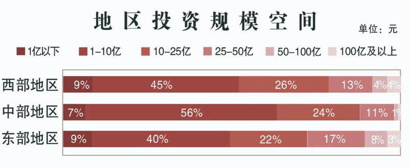 320项目总投资6194亿！全国文化和旅游投融资项目遴选结果有六大特色