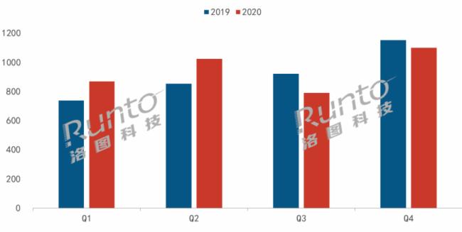 2020年中国智能音箱市场总结：上半年增长，下半年下降