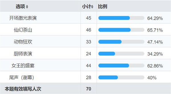 街区全景沉浸式音乐剧《女王的盛宴》，能否引领文旅新风向？