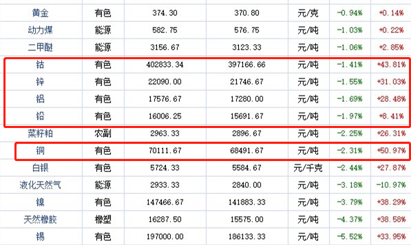 涨！涨！涨！原材料暴涨！音响灯光企业苦不堪言……
