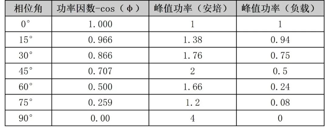 技术文章：扬声器阻抗曲线举例说明