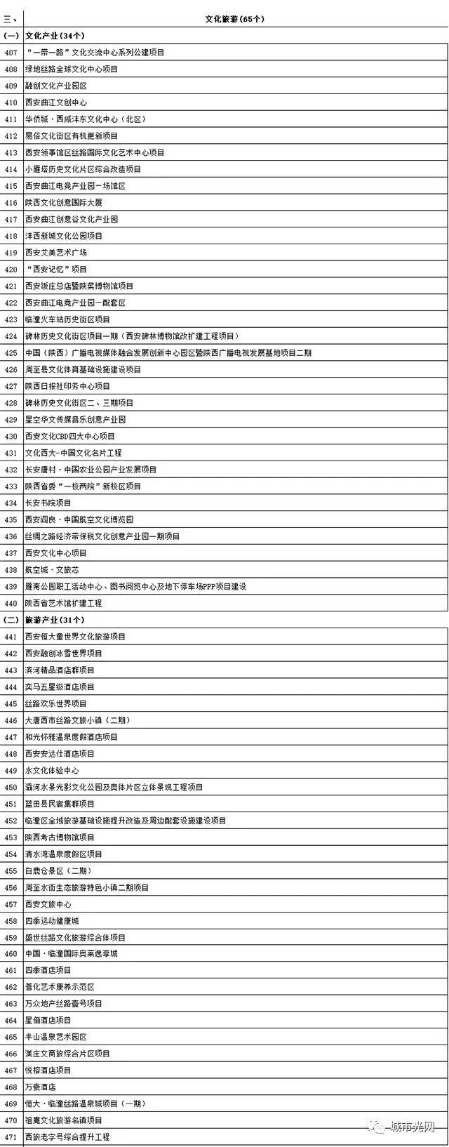 总投资将达数万亿！2021年全国文旅究竟有多火？