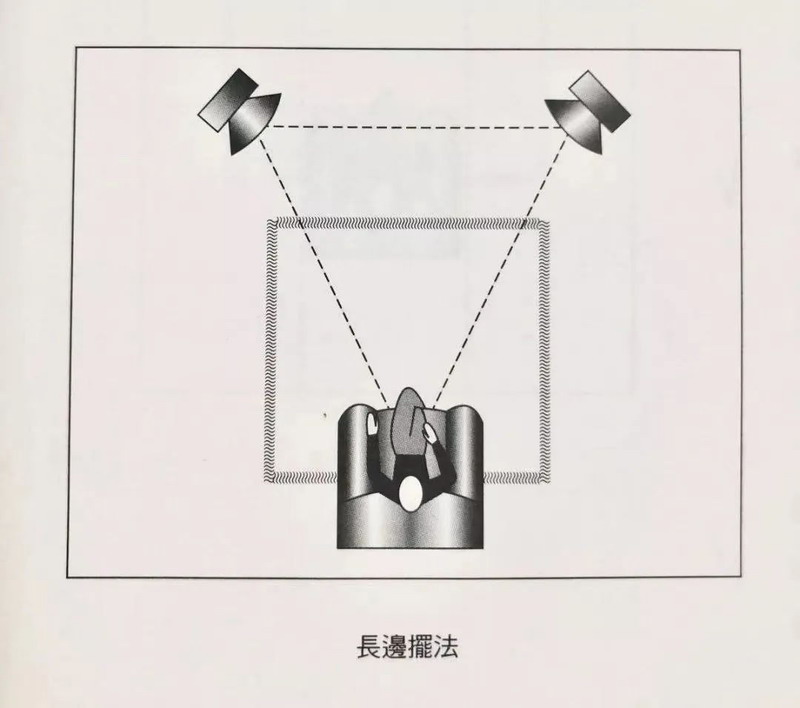 音箱摆位对声音影响真的大吗？很大！谈谈音响摆位