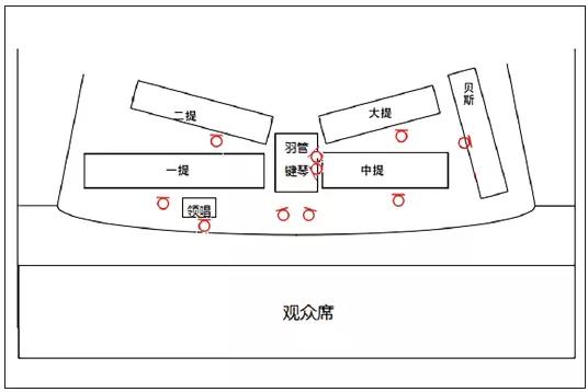 浅谈音乐录音体现音响美的要素