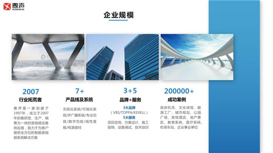 精彩回顾|惠声携手贵州安防IT联盟展遵义站圆满结束，未来可期