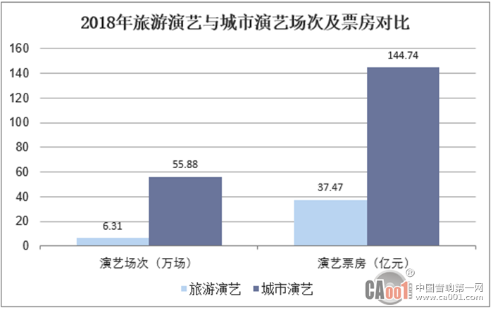 未来五年文旅市场规模将达十万亿，旅游演艺、夜间经济成引流“业态”