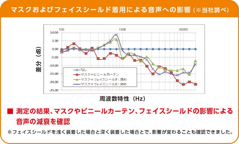 TOA 医院内便携扩声解决方案