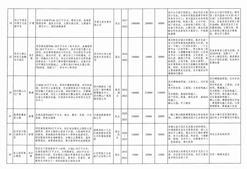 总投资将达数万亿！2021年全国文旅究竟有多火？
