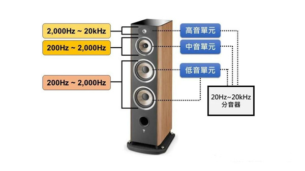 喇叭单体的构造与种类介绍