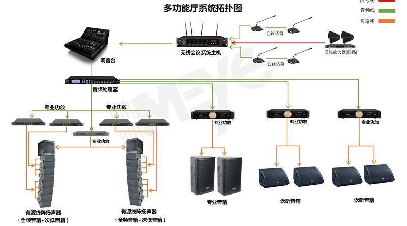 德国拜耳药业会议系统Meye迈雅音响应用案例
