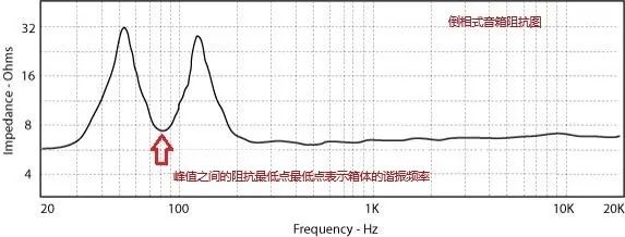 技术文章：扬声器阻抗曲线举例说明