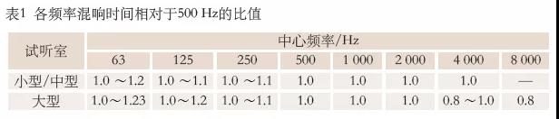 WH/T 82—2019演出用专业音响设备音质主观评价方法
