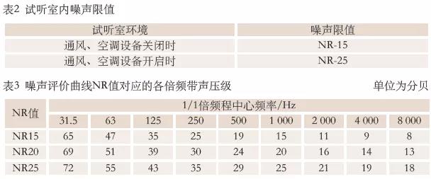 WH/T 82—2019演出用专业音响设备音质主观评价方法