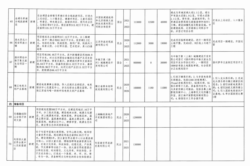 总投资将达数万亿！2021年全国文旅究竟有多火？