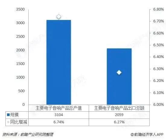 涨！涨！涨！原材料暴涨！音响灯光企业苦不堪言……