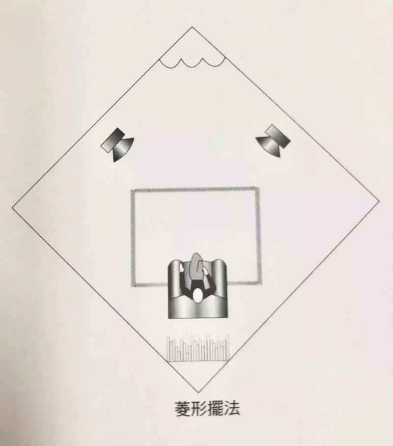 音箱摆位对声音影响真的大吗？很大！谈谈音响摆位