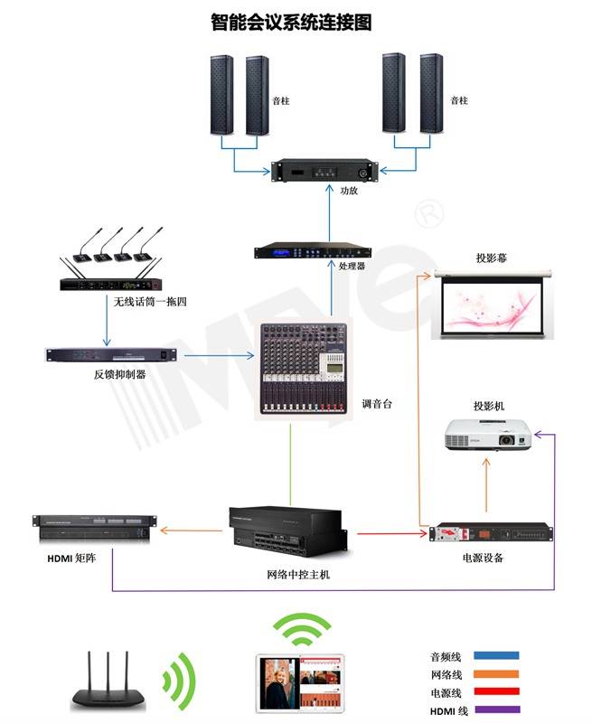 德国拜耳药业会议系统Meye迈雅音响应用案例