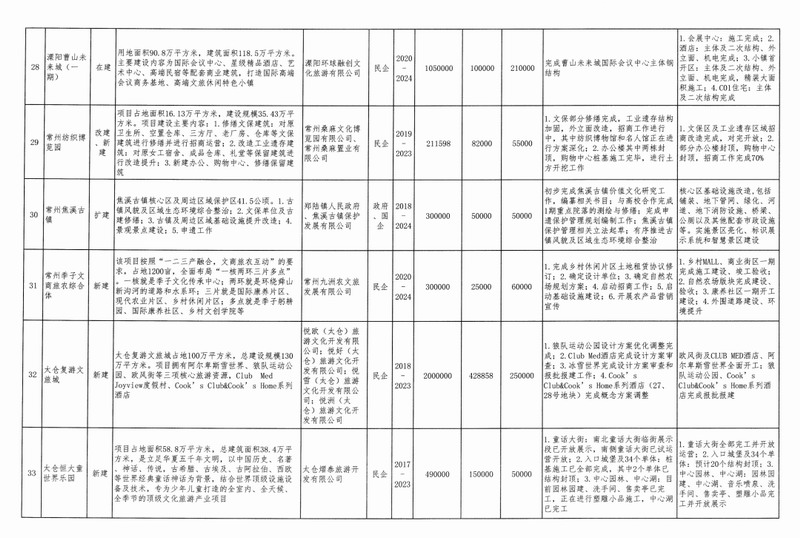 总投资将达数万亿！2021年全国文旅究竟有多火？