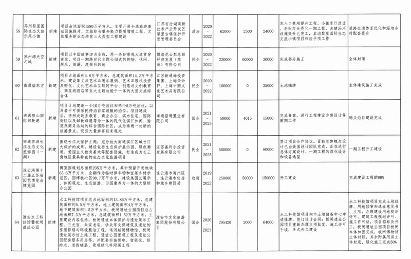 总投资将达数万亿！2021年全国文旅究竟有多火？