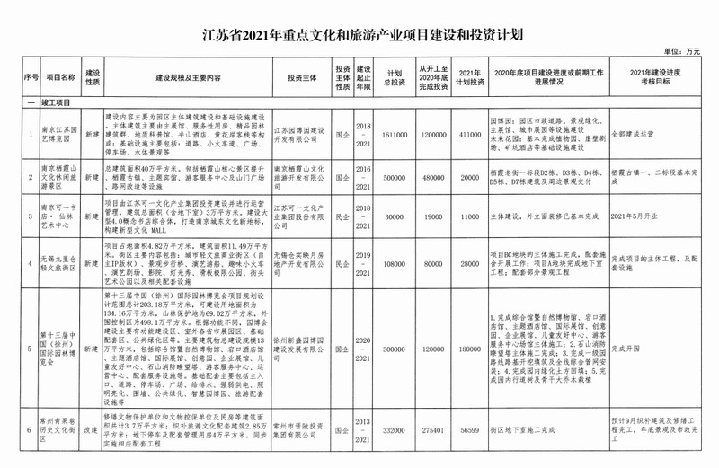 总投资将达数万亿！2021年全国文旅究竟有多火？