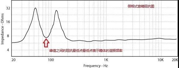 扬声器阻抗曲线举例说明