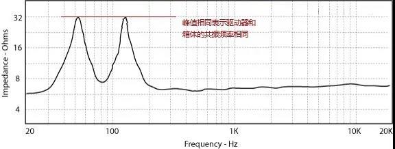 扬声器阻抗曲线举例说明