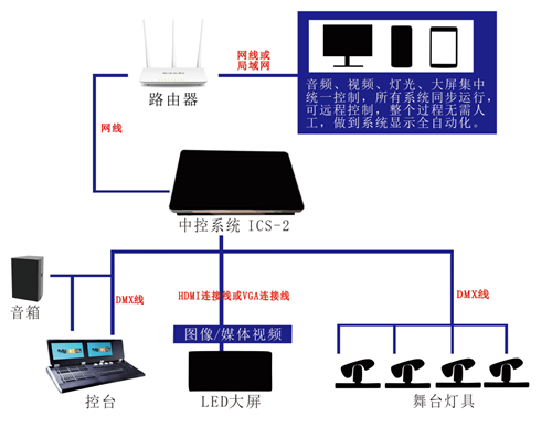 新品速递|明静舞台灯光一键操作——中控系统ICS-2