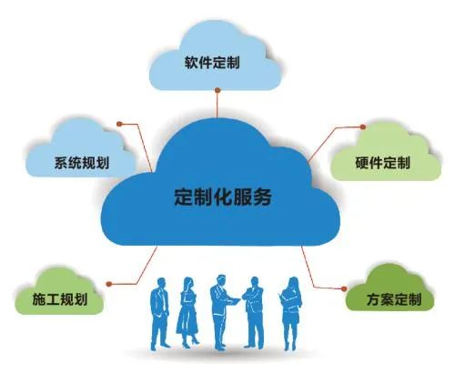 AV行业服务的发展趋势正在悄然发生变化（一）