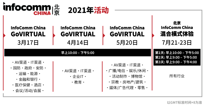 全新AI驱动的线上营销平台 – GoVIRTUAL 开创下一代展会新范例