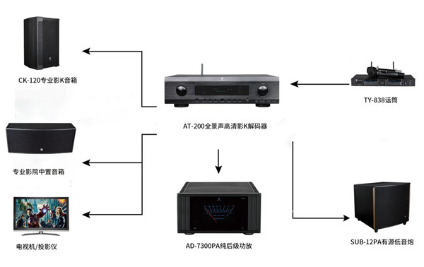精致的生活，从享受沉浸式观影开始！