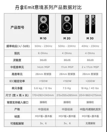 丹拿必须配天价功放？这套良心搭配，以“性价比”服众！