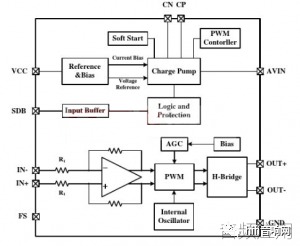 技术丨硬件工程师必须掌握的音频功放电路大全