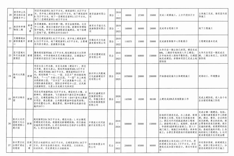 总投资将达数万亿！2021年全国文旅究竟有多火？