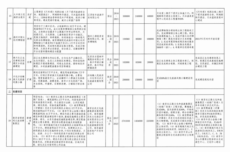 总投资将达数万亿！2021年全国文旅究竟有多火？