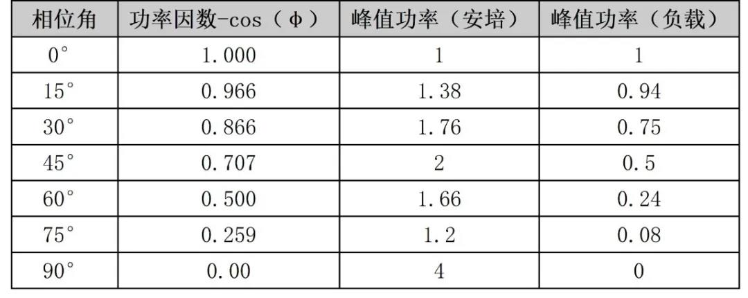 扬声器阻抗曲线举例说明