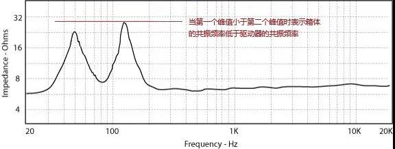 扬声器阻抗曲线举例说明