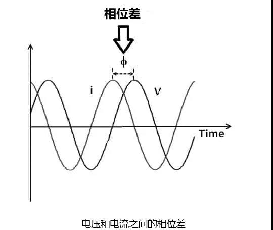 扬声器阻抗曲线举例说明