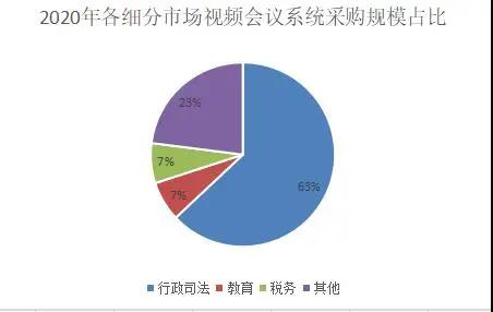 2020视频会议系统盘点 政府采购额达8亿