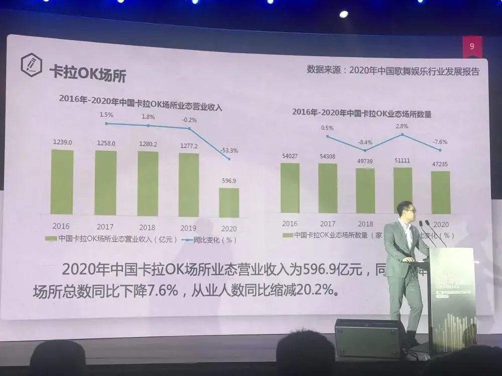 《2020中国文娱行业发展概况》究竟都讲了些什么？