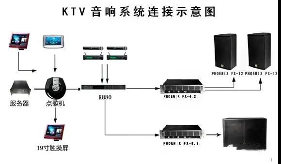 音响系统故障检查与解决方法