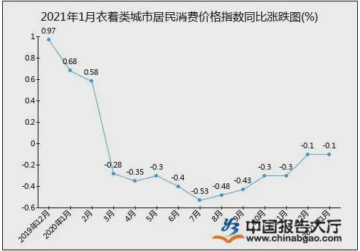 涨！涨！涨！原材料暴涨！音响灯光企业苦不堪言……