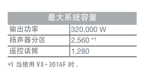 精益求精，追求完美！TOA全新优化VX-3000系统登场