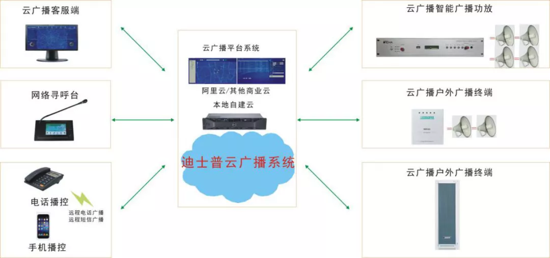 迪士普应急云广播系统成功应用于广东省某应急广播项目