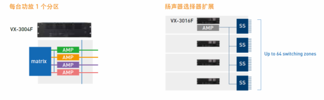 精益求精，追求完美！TOA全新优化VX-3000系统登场