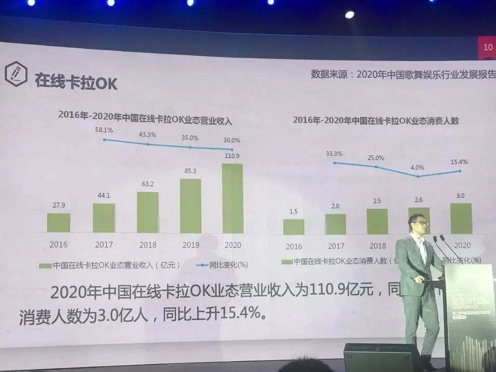 《2020中国文娱行业发展概况》究竟都讲了些什么？